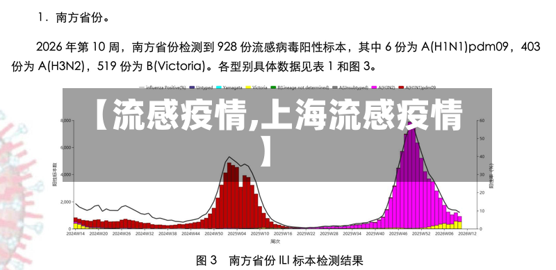 【流感疫情,上海流感疫情】