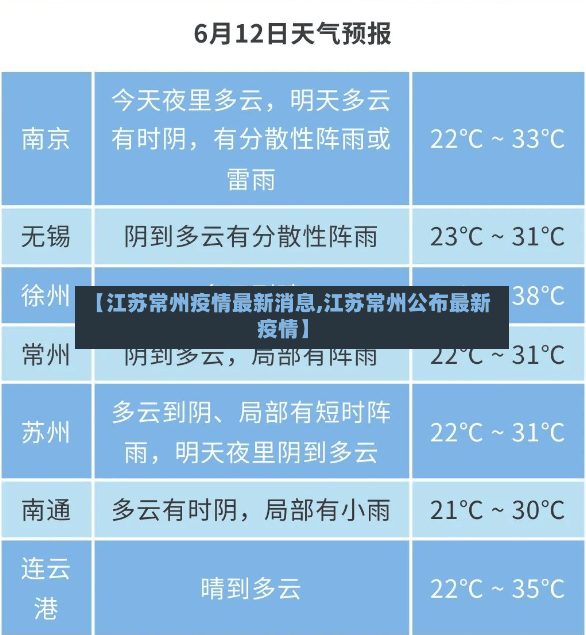 【江苏常州疫情最新消息,江苏常州公布最新疫情】-第3张图片