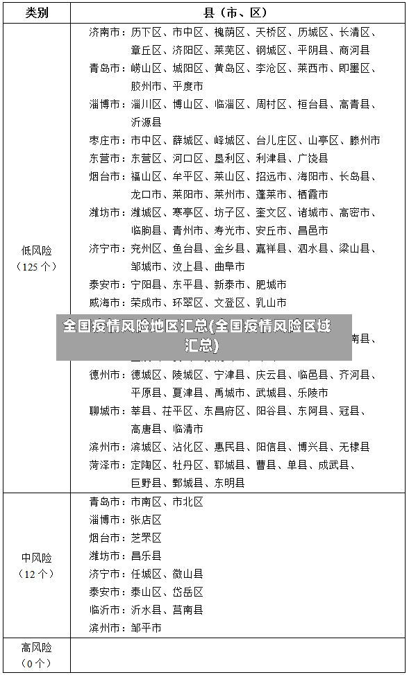 全国疫情风险地区汇总(全国疫情风险区域汇总)-第2张图片