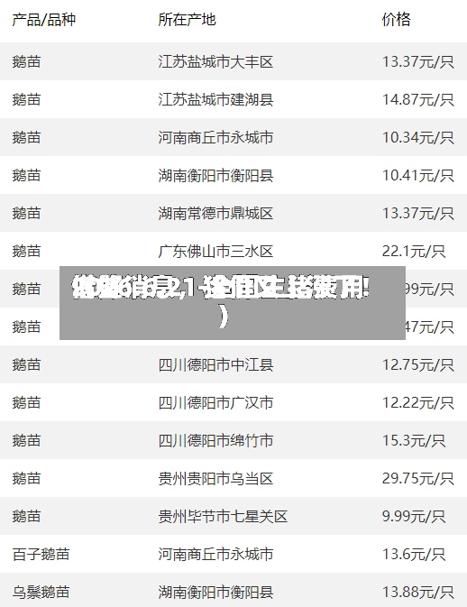 2026.6.21-全国生猪费用借鉴（好消息，猪价又上涨了！）