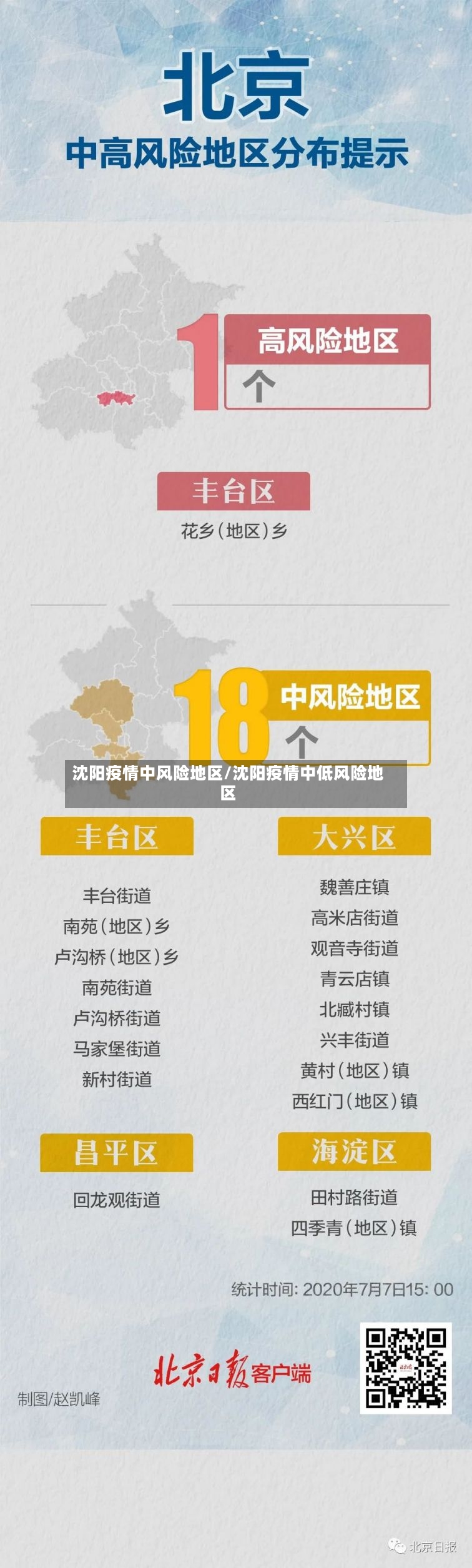 沈阳疫情中风险地区/沈阳疫情中低风险地区-第3张图片