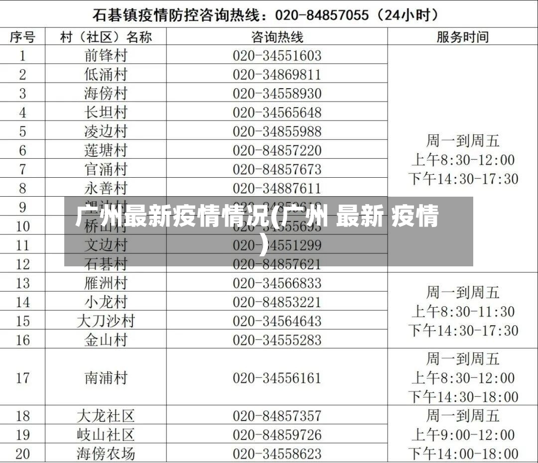 广州最新疫情情况(广州 最新 疫情)