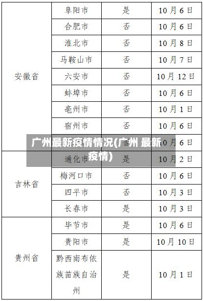 广州最新疫情情况(广州 最新 疫情)-第3张图片
