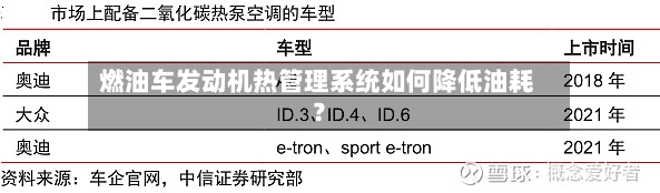 燃油车发动机热管理系统如何降低油耗？