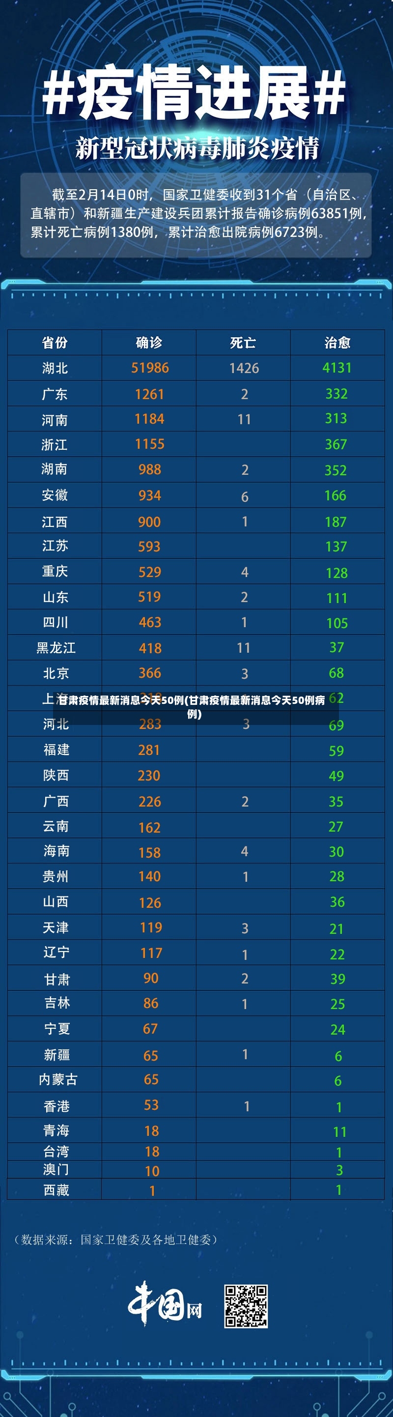 甘肃疫情最新消息今天50例(甘肃疫情最新消息今天50例病例)