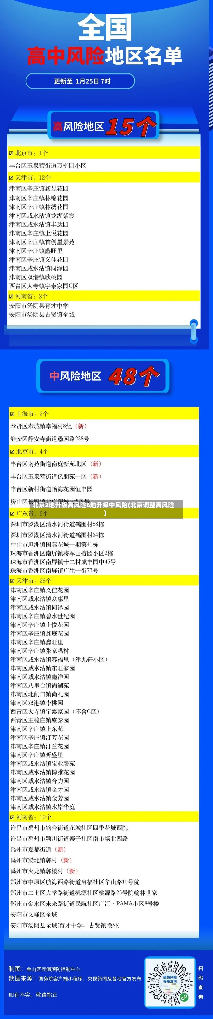 北京2地升级高风险6地升级中风险(北京调整高风险)-第2张图片