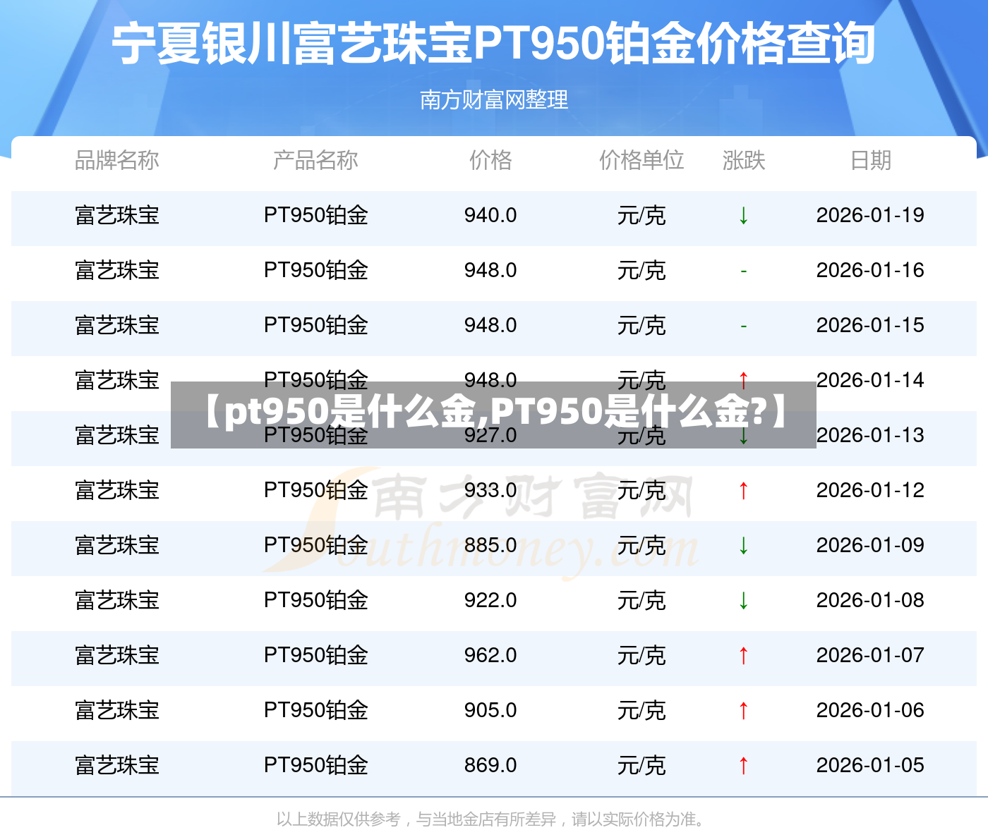 【pt950是什么金,PT950是什么金?】