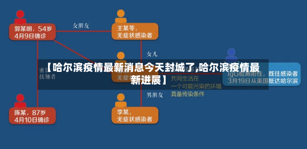 【哈尔滨疫情最新消息今天封城了,哈尔滨疫情最新进展】