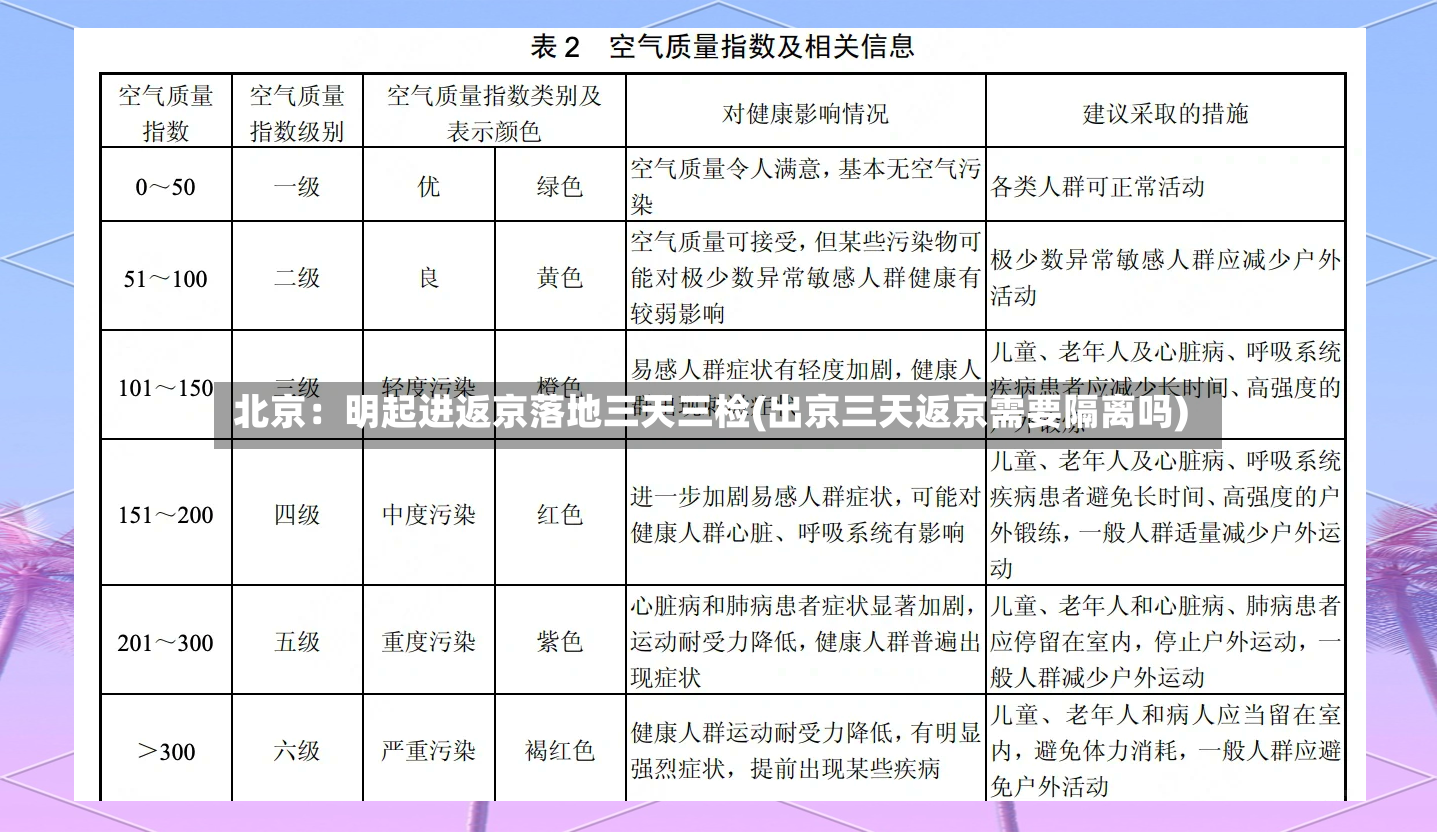 北京:明起进返京落地三天三检(出京三天返京需要隔离吗)-第2张图片