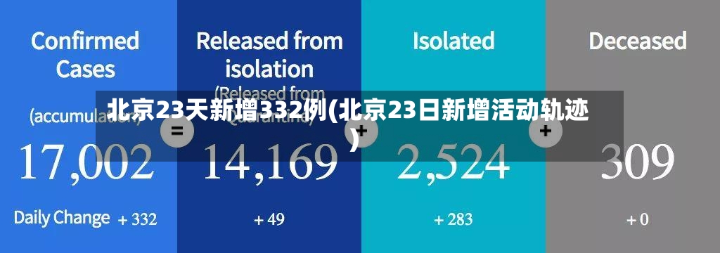 北京23天新增332例(北京23日新增活动轨迹)