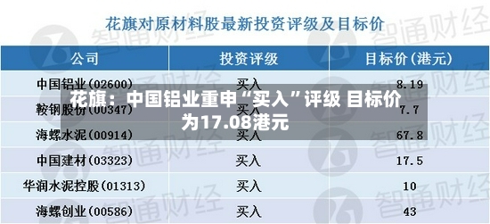 花旗：中国铝业重申“买入”评级 目标价为17.08港元