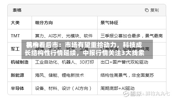 前十机构看后市：市场有望重拾动力，科技成长结构性行情延续，中报行情关注3大线索