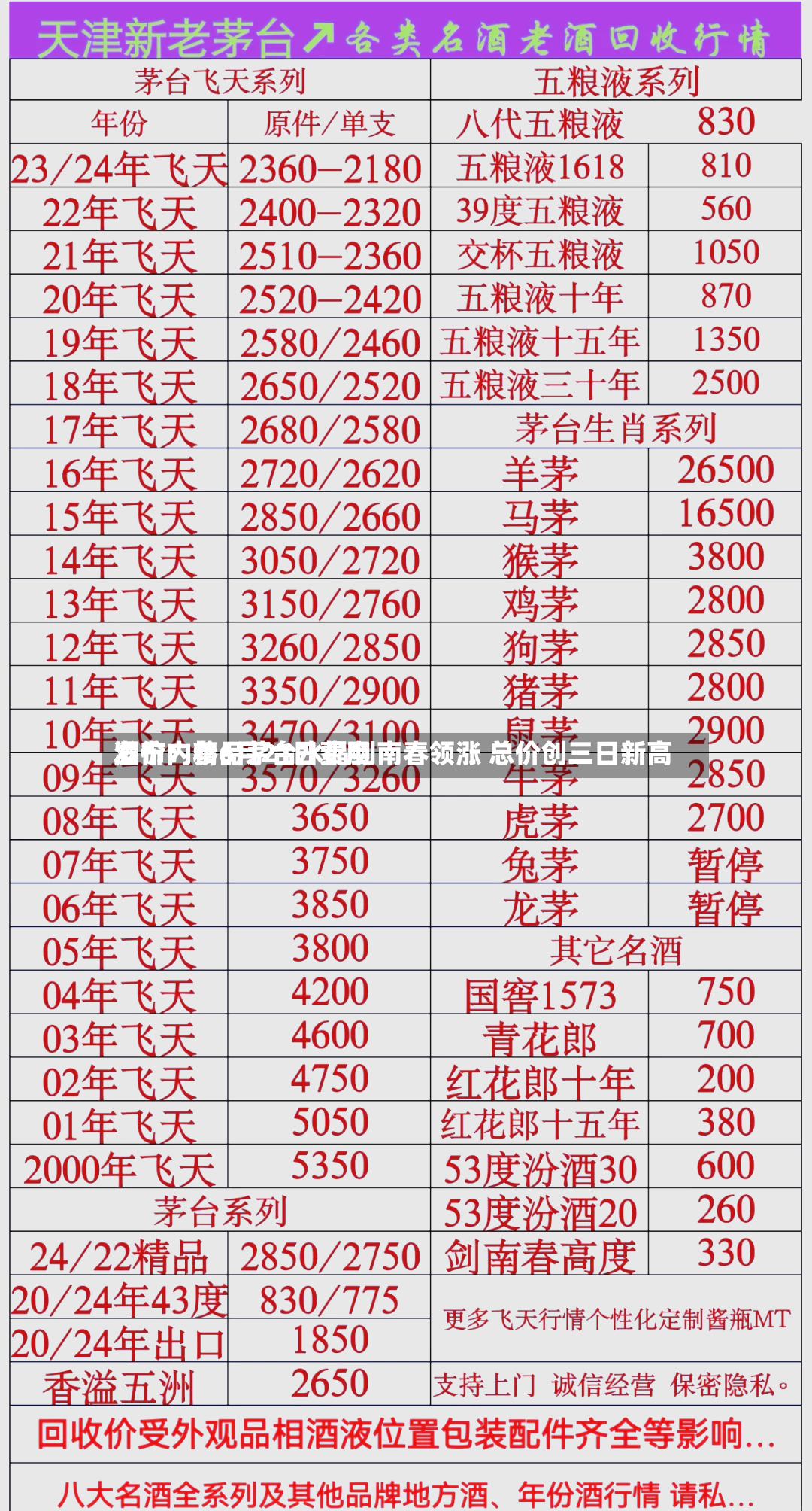 酒价内参6月21日费用
发布:精品茅台水晶剑南春领涨 总价创三日新高-第2张图片
