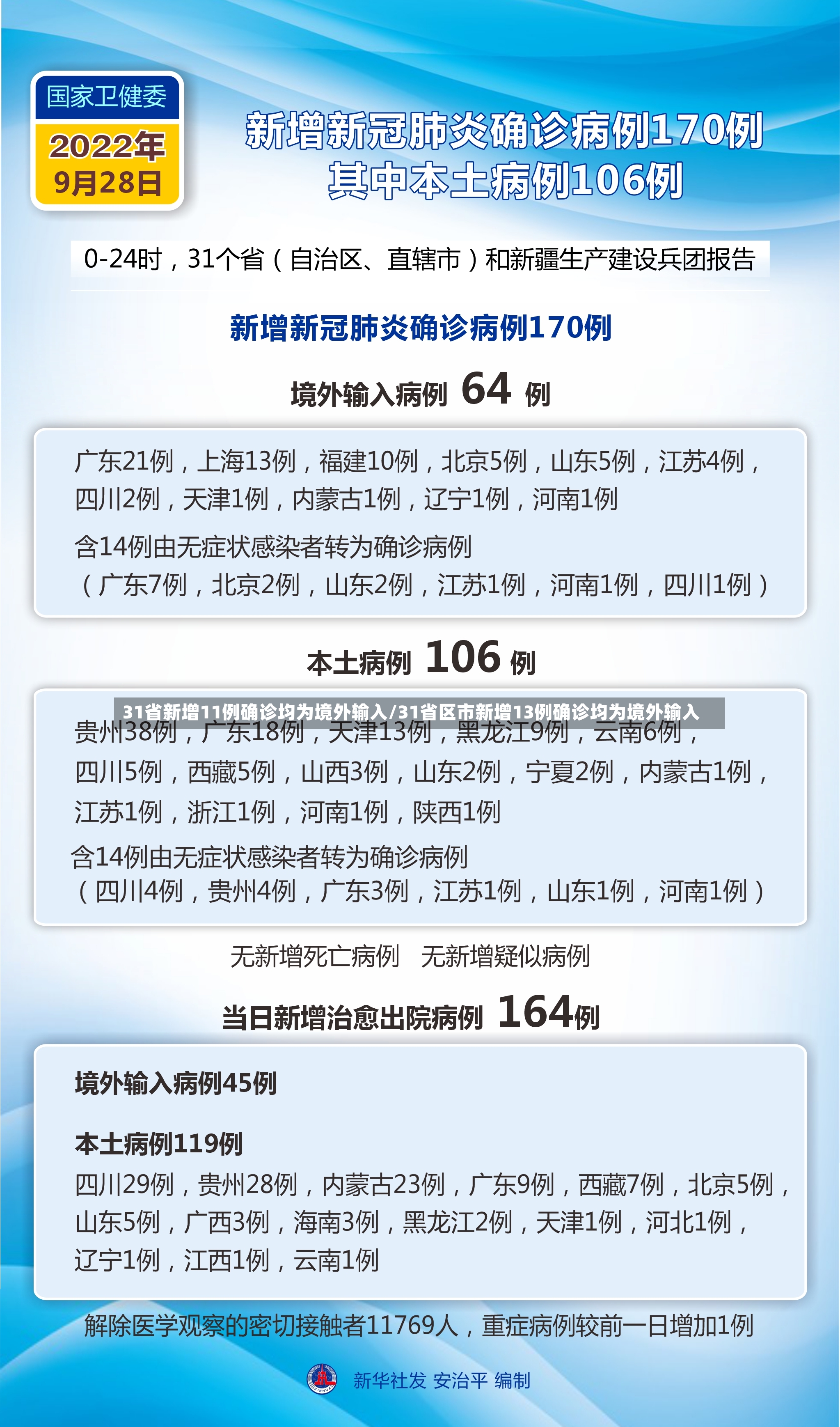 31省新增11例确诊均为境外输入/31省区市新增13例确诊均为境外输入-第3张图片