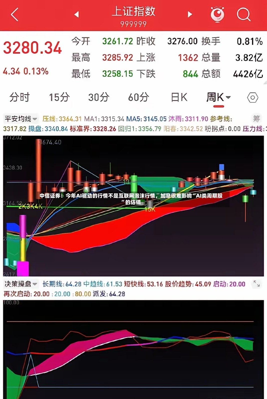 中信证券：今年AI驱动的行情不是互联网泡沫行情，加息很难影响“AI类周期股”的估值
