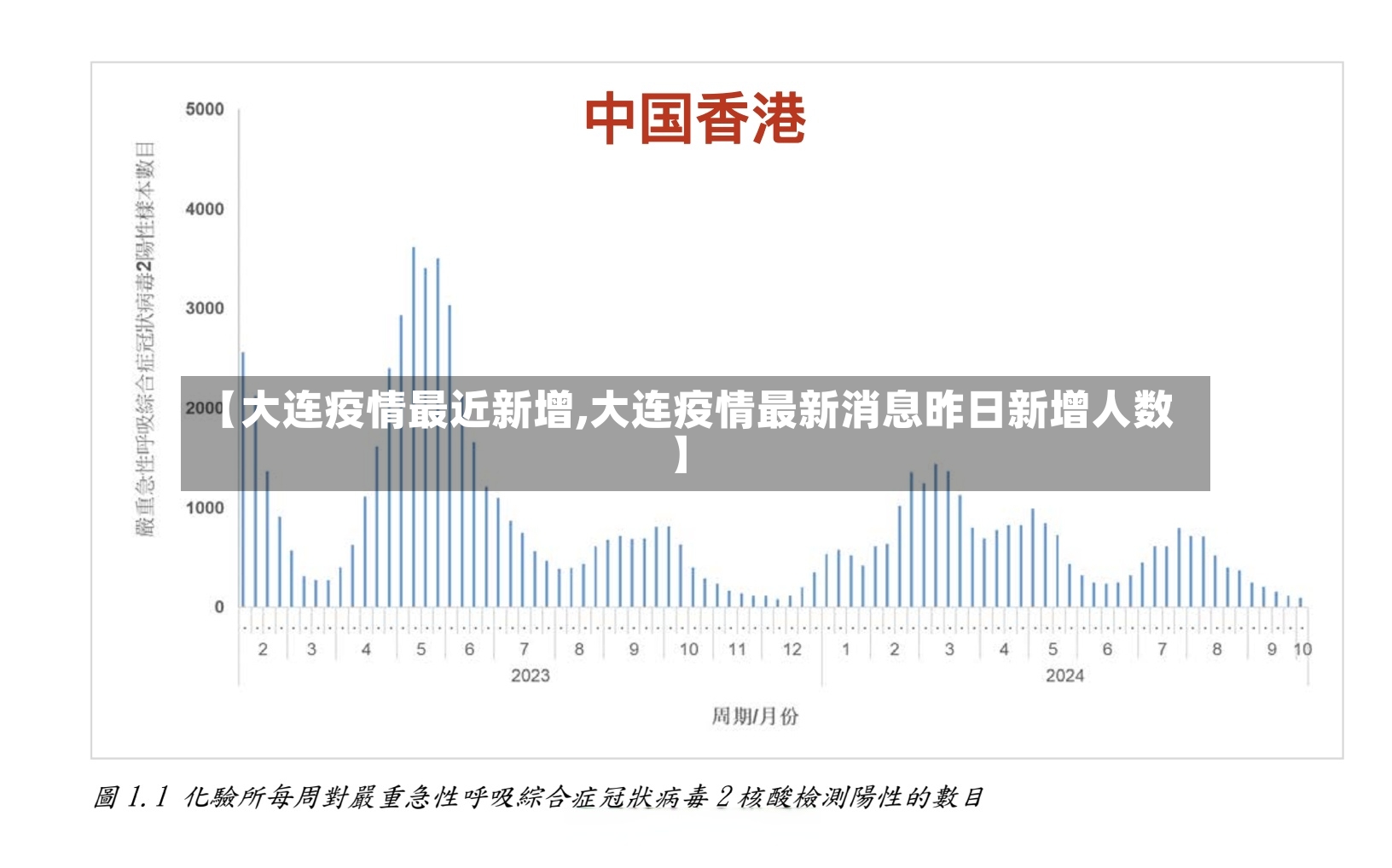 【大连疫情最近新增,大连疫情最新消息昨日新增人数】-第2张图片