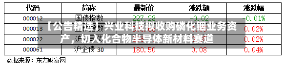 【公告精选】兴业科技拟收购磷化铟业务资产，切入化合物半导体新材料赛道-第2张图片