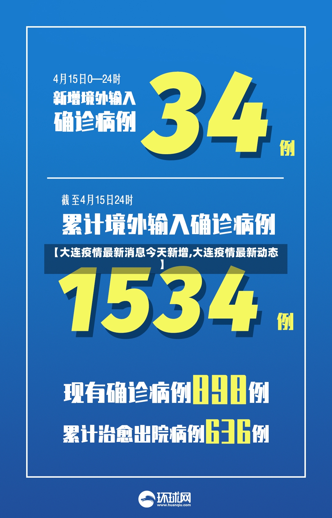 【大连疫情最新消息今天新增,大连疫情最新动态】-第2张图片