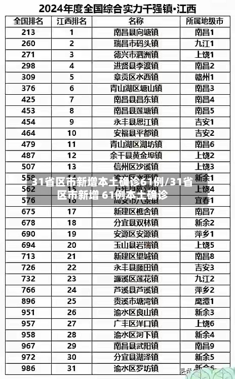 31省区市新增本土确诊61例/31省区市新增 61例本土确诊-第2张图片
