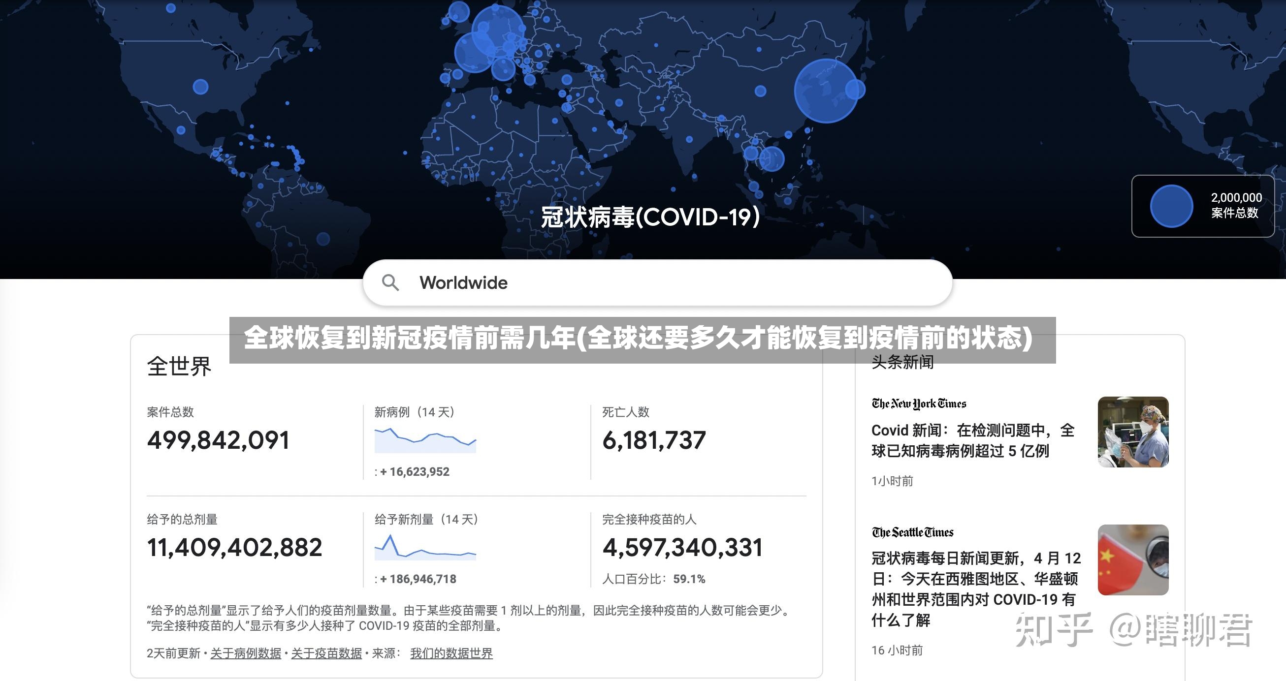 全球恢复到新冠疫情前需几年(全球还要多久才能恢复到疫情前的状态)-第2张图片