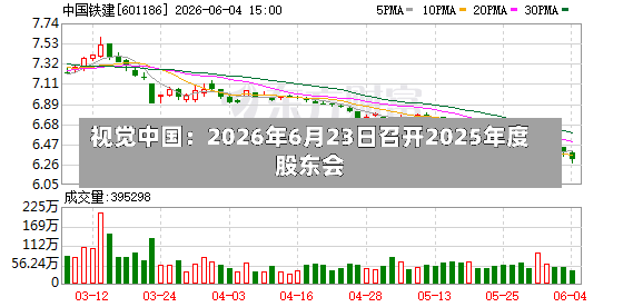 视觉中国：2026年6月23日召开2025年度股东会