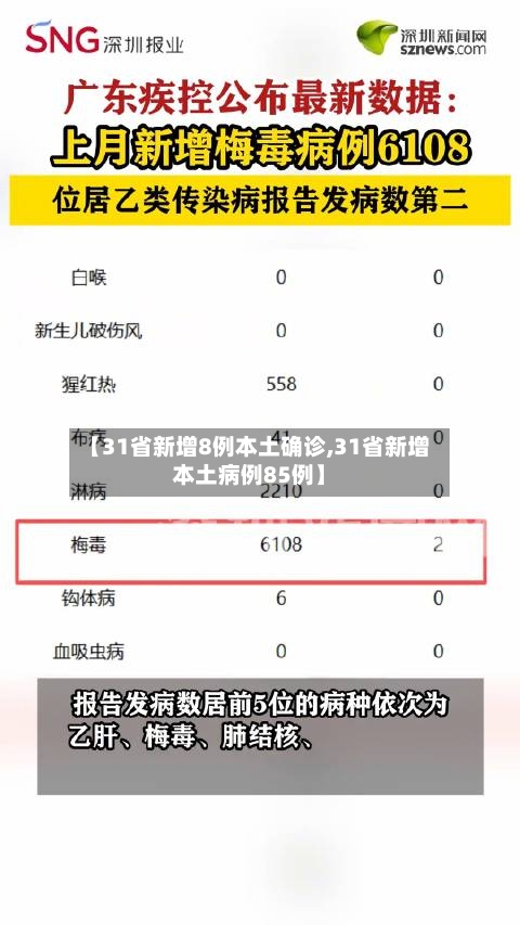 【31省新增8例本土确诊,31省新增本土病例85例】-第2张图片