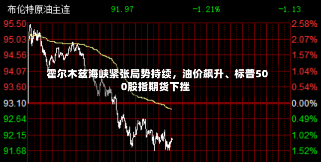 霍尔木兹海峡紧张局势持续，油价飙升	、标普500股指期货下挫-第2张图片