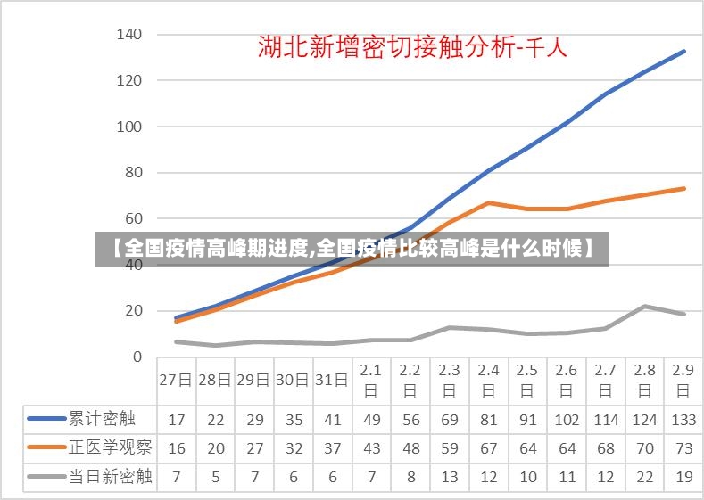 【全国疫情高峰期进度,全国疫情比较高峰是什么时候】-第3张图片