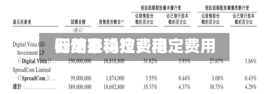 云英谷科技：稳定费用行动及稳定费用期结束