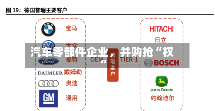 汽车零部件企业，并购抢“权”