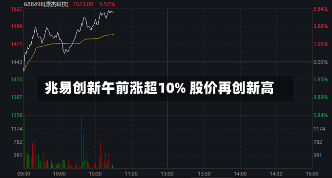 兆易创新午前涨超10% 股价再创新高-第3张图片