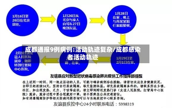 成都通报9例病例:活动轨迹复杂/成都感染者活动轨迹-第2张图片