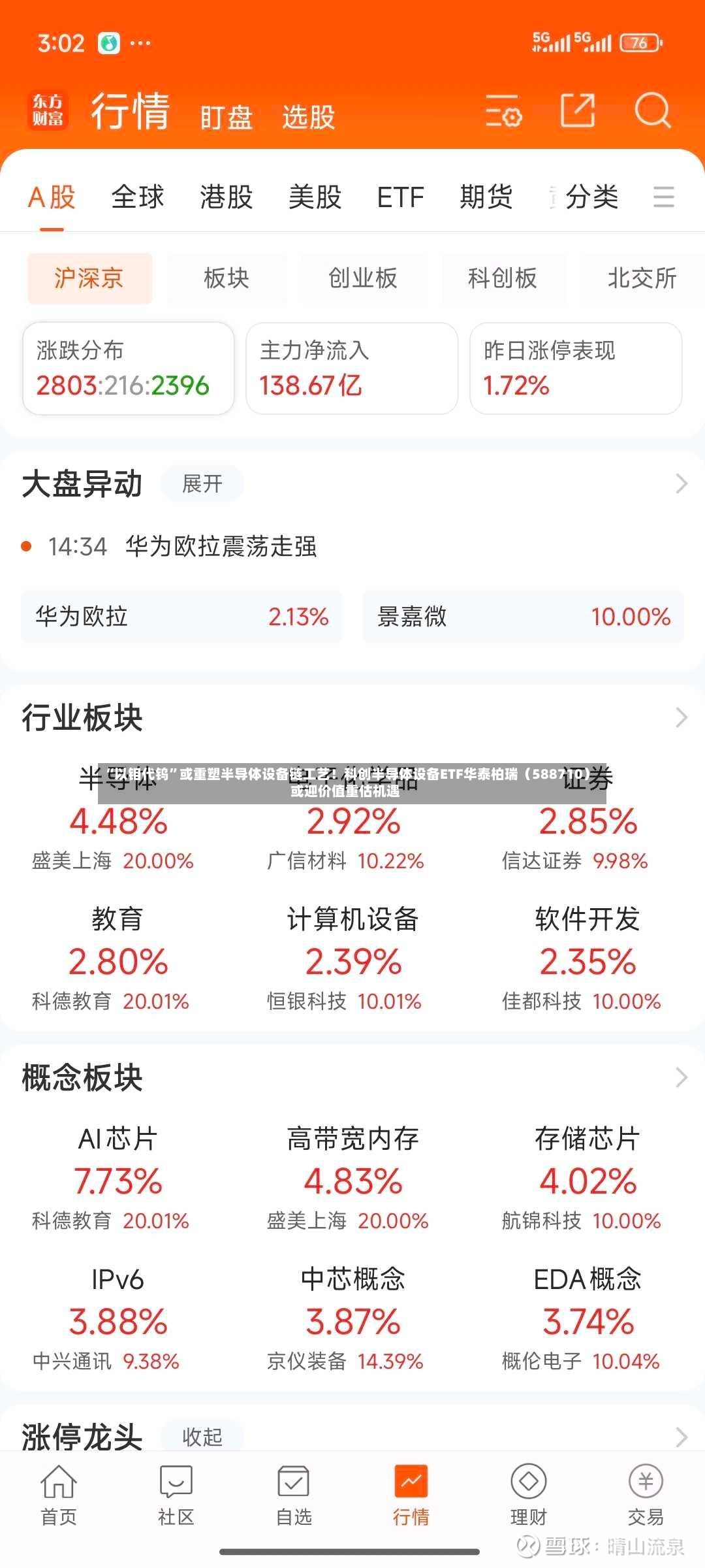 “以钼代钨”或重塑半导体设备链工艺！科创半导体设备ETF华泰柏瑞（588710）或迎价值重估机遇