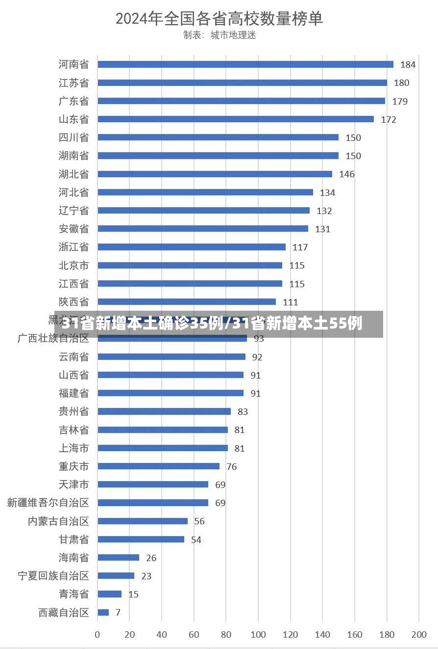 31省新增本土确诊35例/31省新增本土55例-第2张图片
