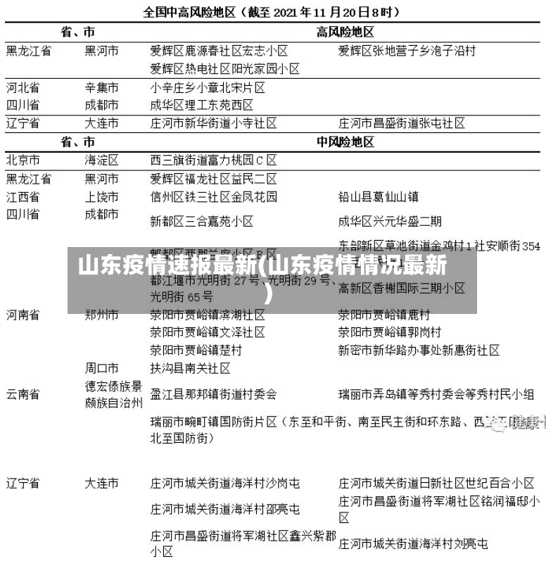 山东疫情速报最新(山东疫情情况最新)-第2张图片