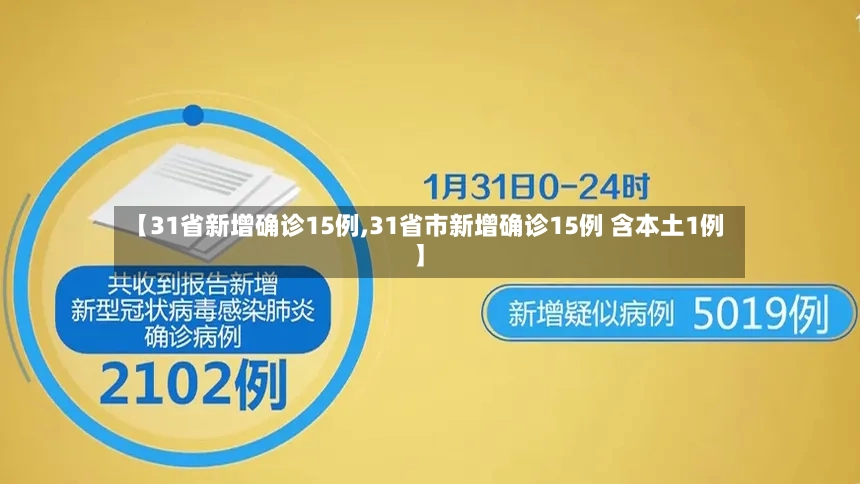 【31省新增确诊15例,31省市新增确诊15例 含本土1例】