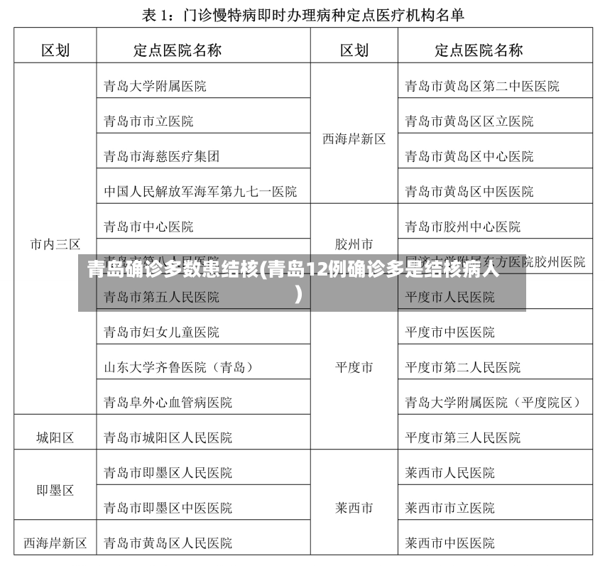 青岛确诊多数患结核(青岛12例确诊多是结核病人)-第3张图片