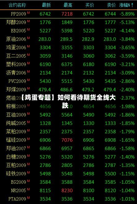 【鸡蛋专题】如何看待期货全线大跌