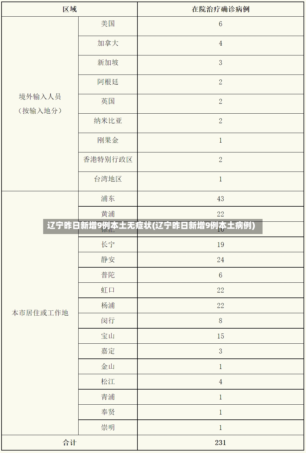 辽宁昨日新增9例本土无症状(辽宁昨日新增9例本土病例)