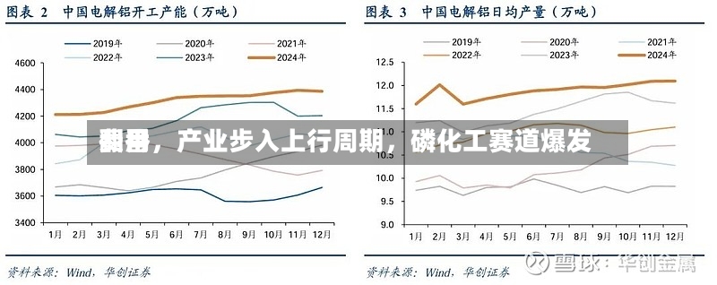 费用翻番，产业步入上行周期，磷化工赛道爆发-第2张图片
