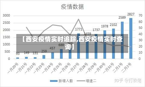 【西安疫情实时追踪,西安疫情实时查询】-第2张图片