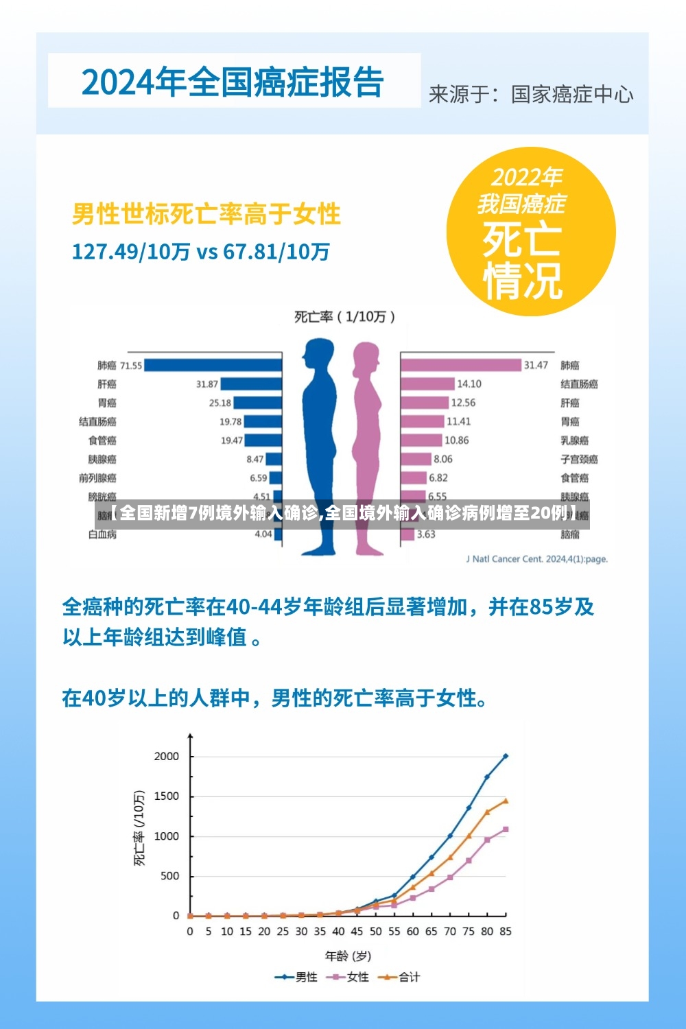 【全国新增7例境外输入确诊,全国境外输入确诊病例增至20例】