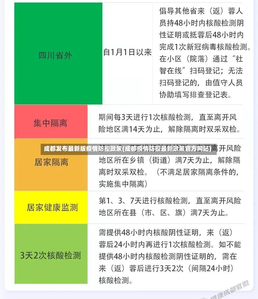 成都发布最新版疫情防控政策(成都疫情防控最新政策官方网站)-第2张图片