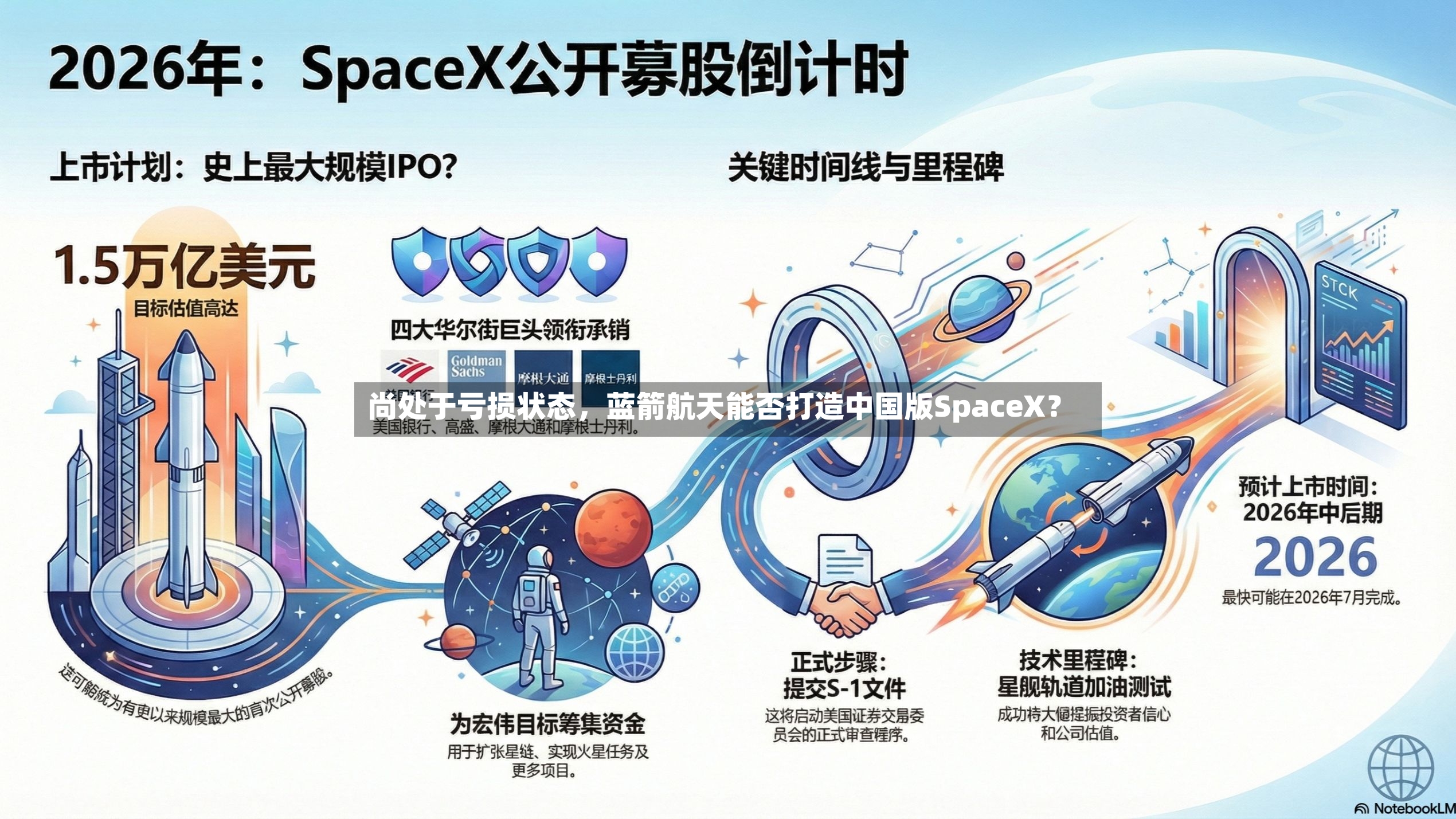 尚处于亏损状态，蓝箭航天能否打造中国版SpaceX？
