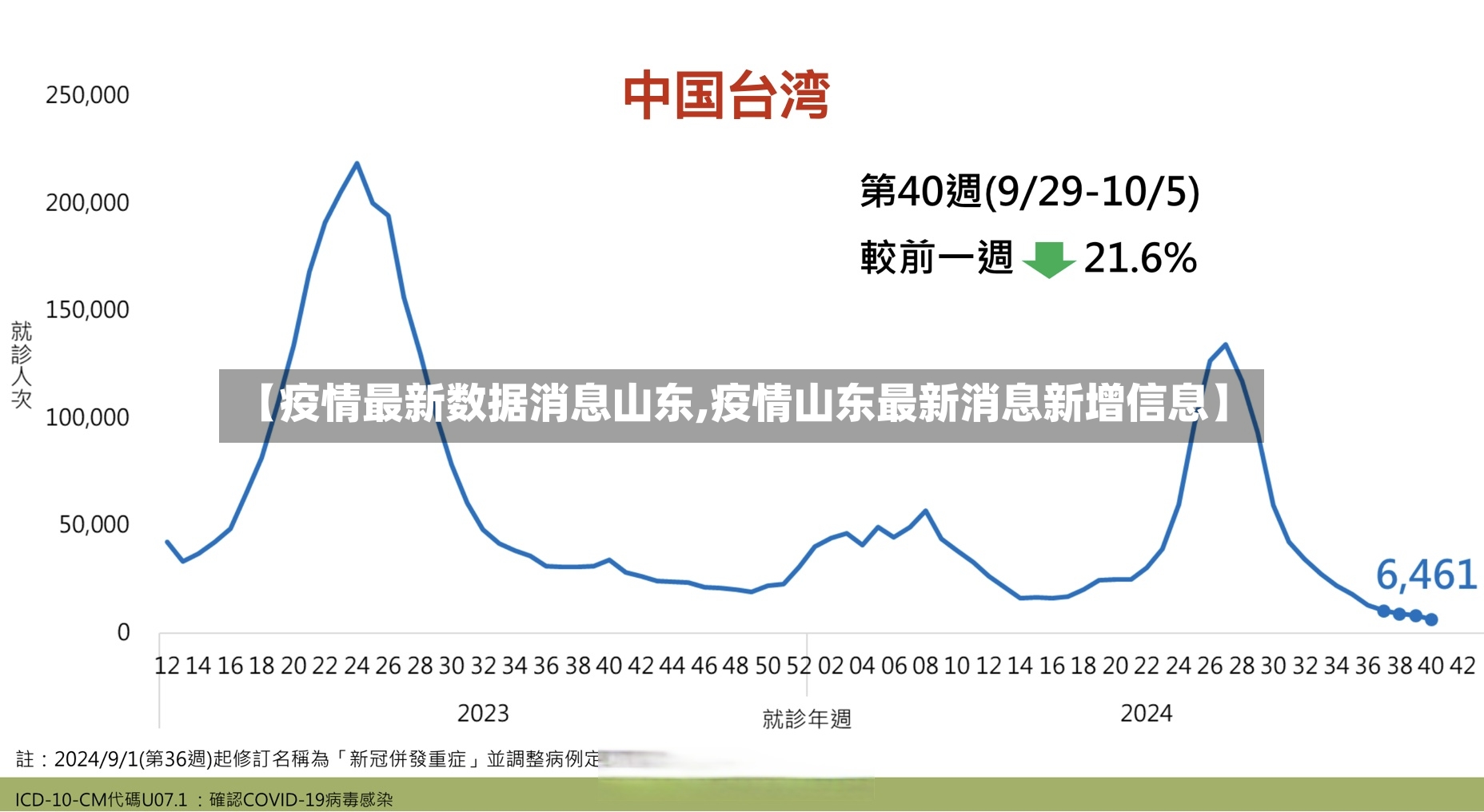 【疫情最新数据消息山东,疫情山东最新消息新增信息】