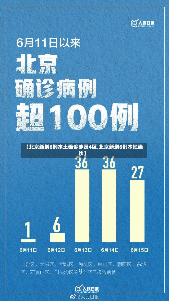 【北京新增6例本土确诊涉及4区,北京新增6例本地确诊】