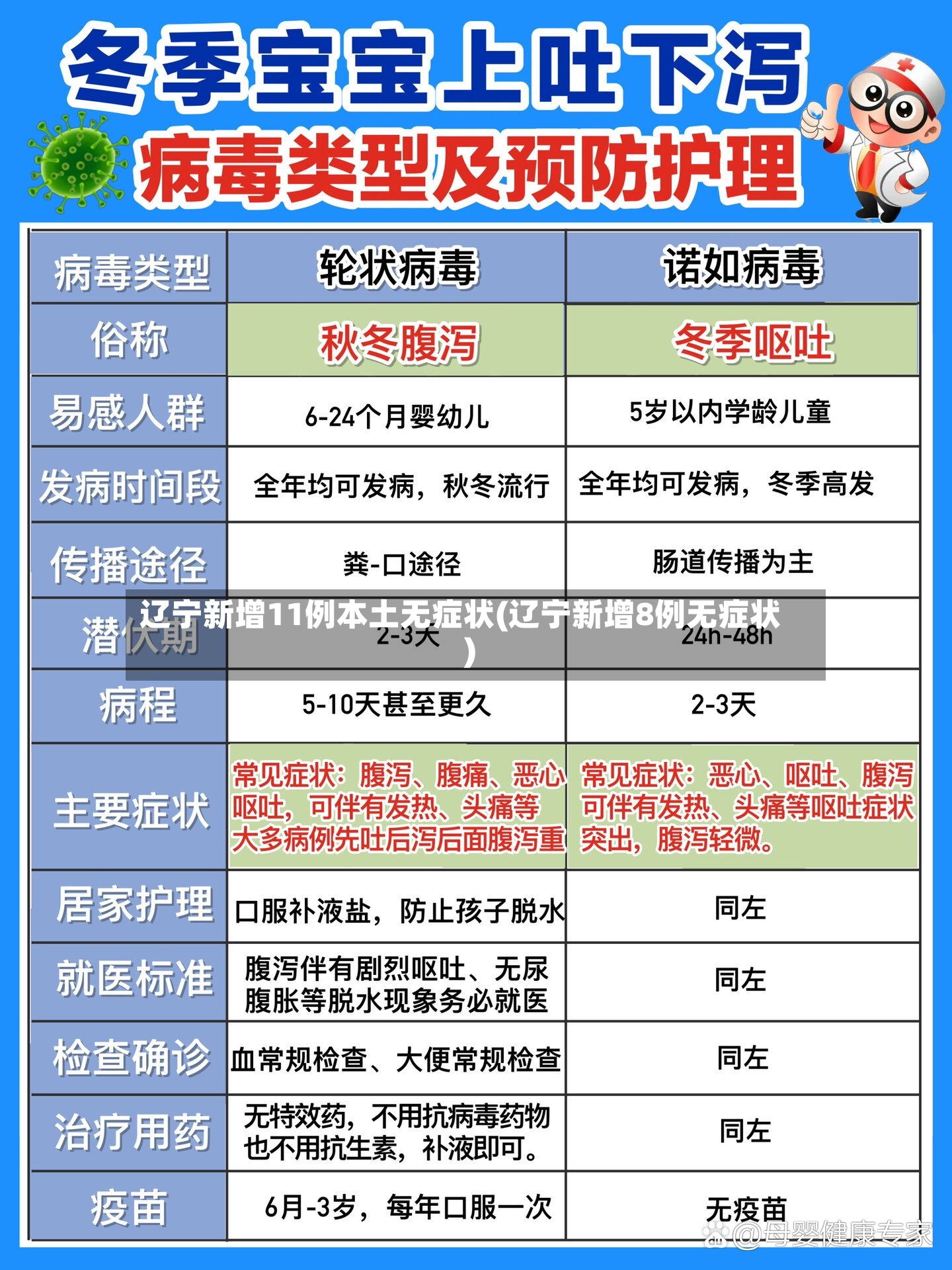 辽宁新增11例本土无症状(辽宁新增8例无症状)-第2张图片