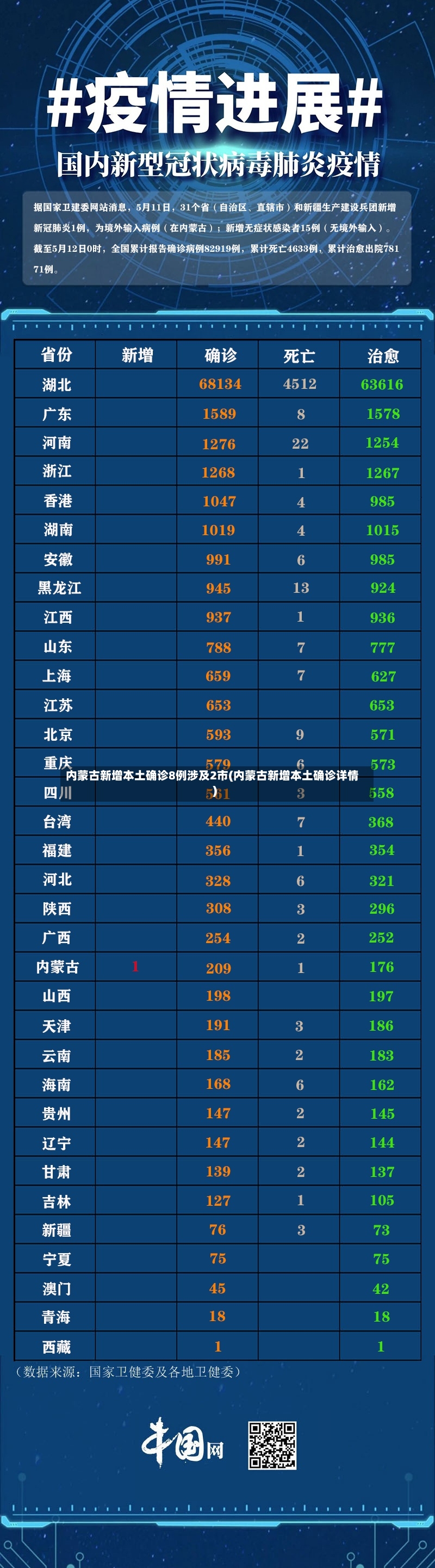 内蒙古新增本土确诊8例涉及2市(内蒙古新增本土确诊详情)