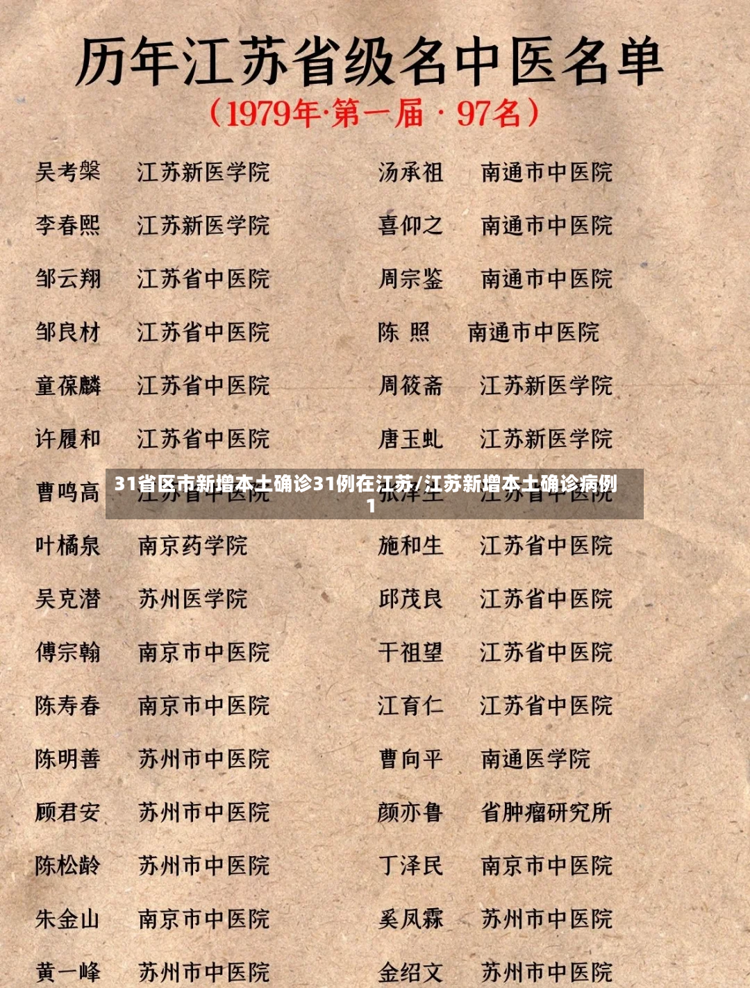 31省区市新增本土确诊31例在江苏/江苏新增本土确诊病例1-第2张图片