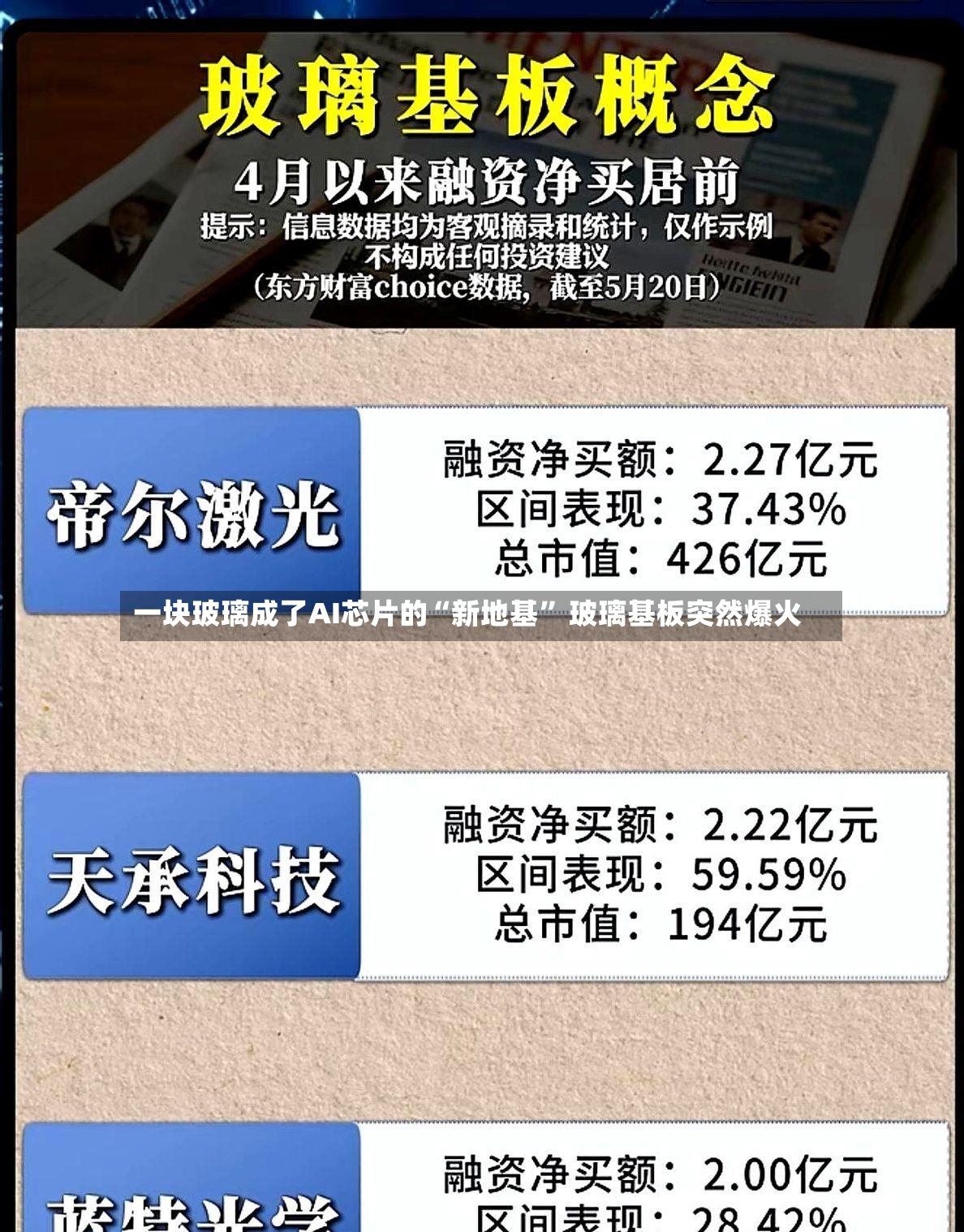 一块玻璃成了AI芯片的“新地基” 玻璃基板突然爆火